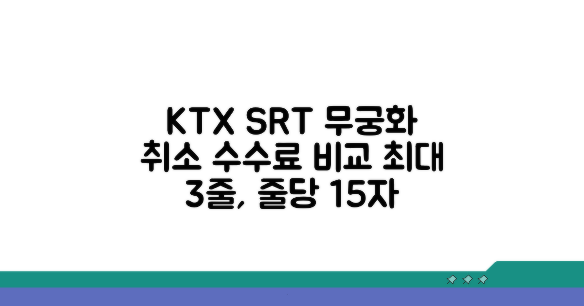 KTX SRT 무궁화호 취소 수수료 비교