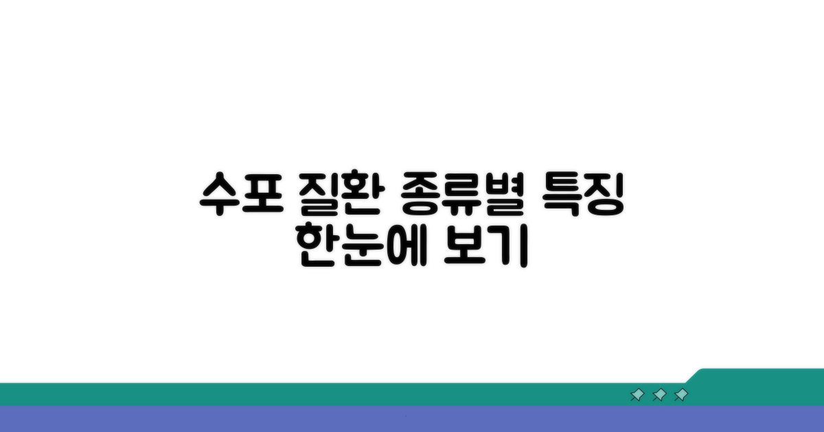 수포성 질환 종류별 특징