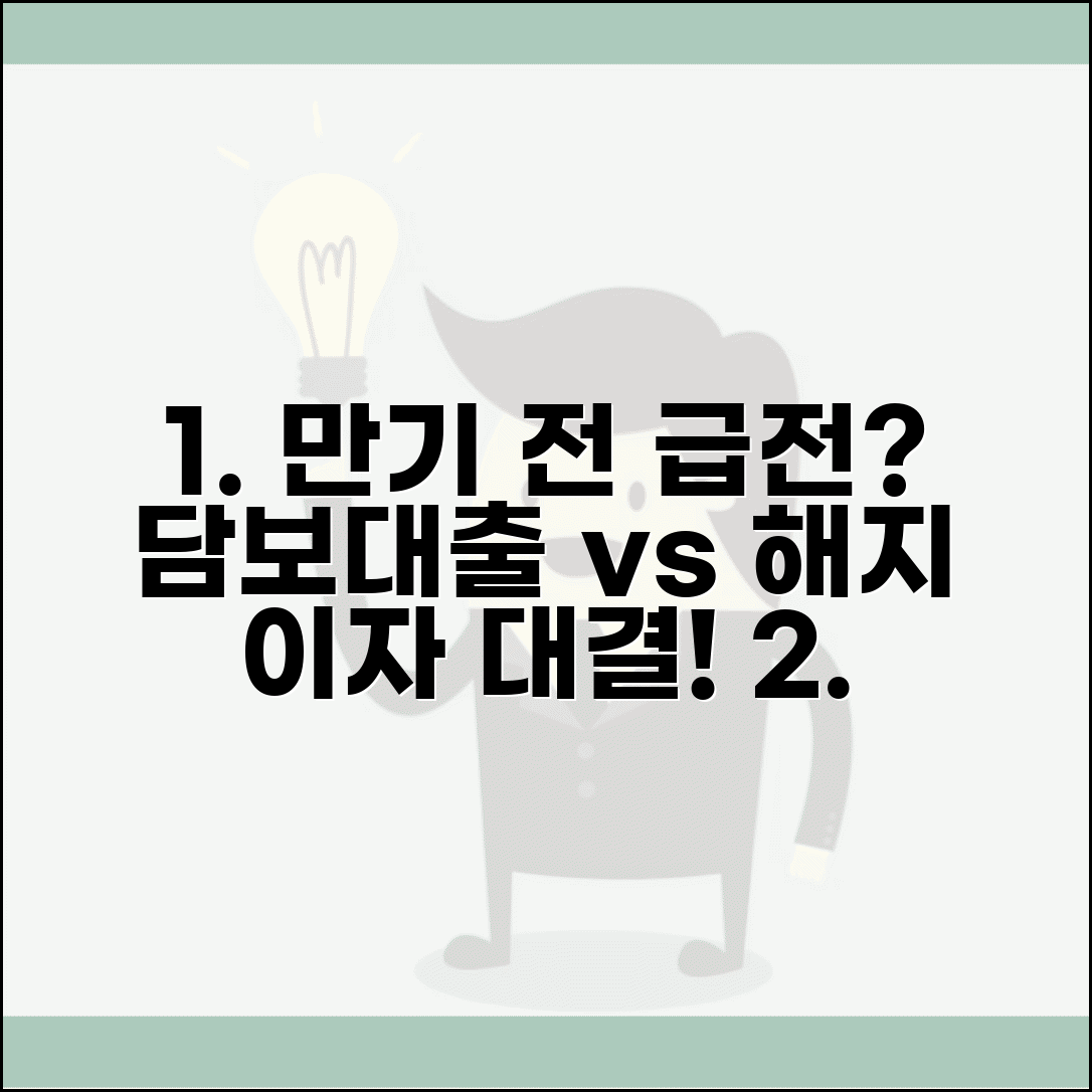적금 만기 전 급전, 담보대출 vs 중도해지 이자 비교