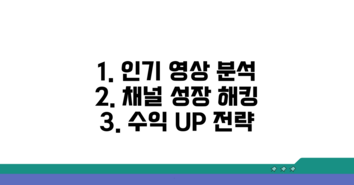 인기 영상 분석과 채널 성장 전략