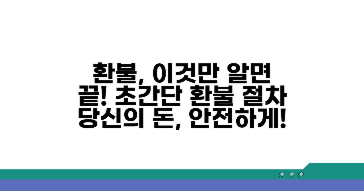 환불 신청 절차, 이것만 알면 끝!