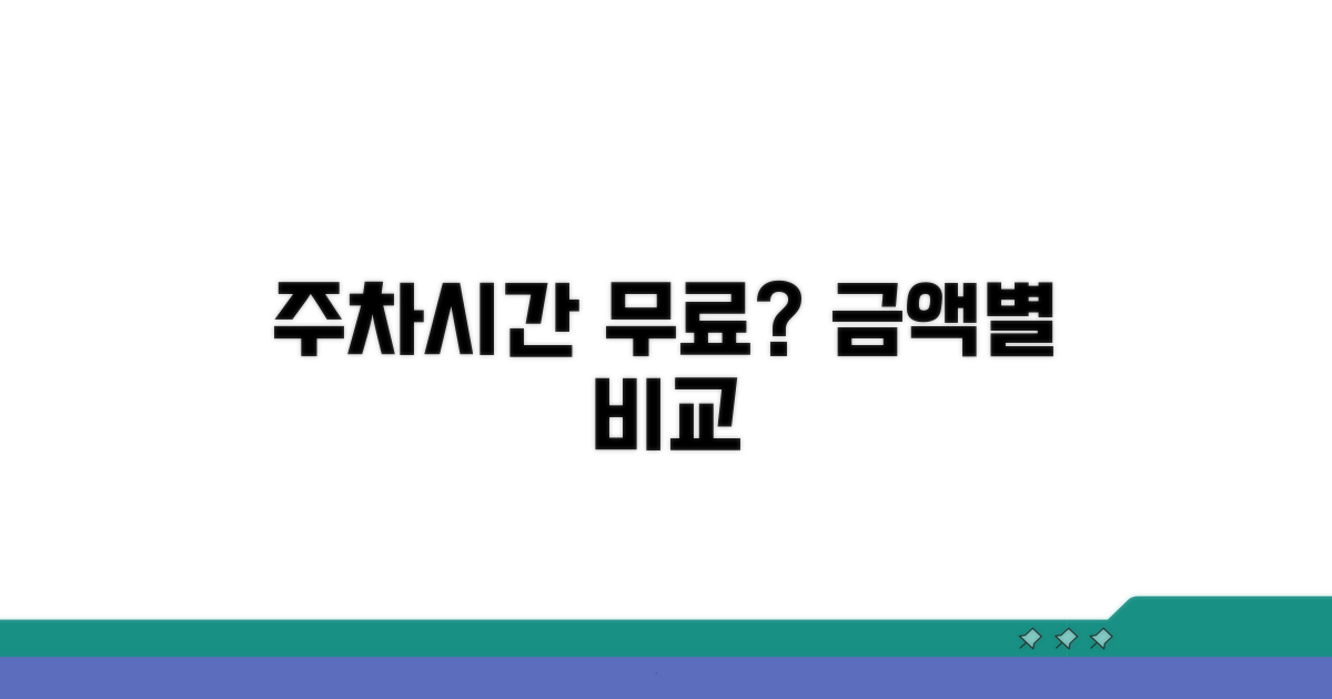 구매 금액 따른 무료 주차 시간 비교