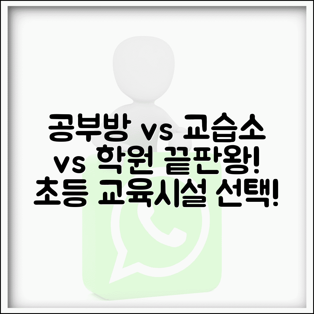 공부방 vs 교습소 vs 학원 초등 관리 | 소규모 교육 시설 등급
