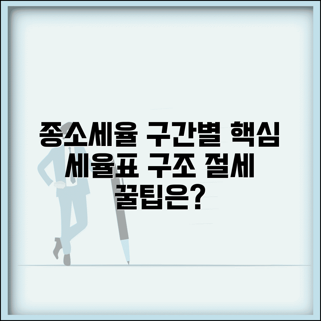 종합소득세율 구간별 | 종소세 세율표와 누진세율 구조