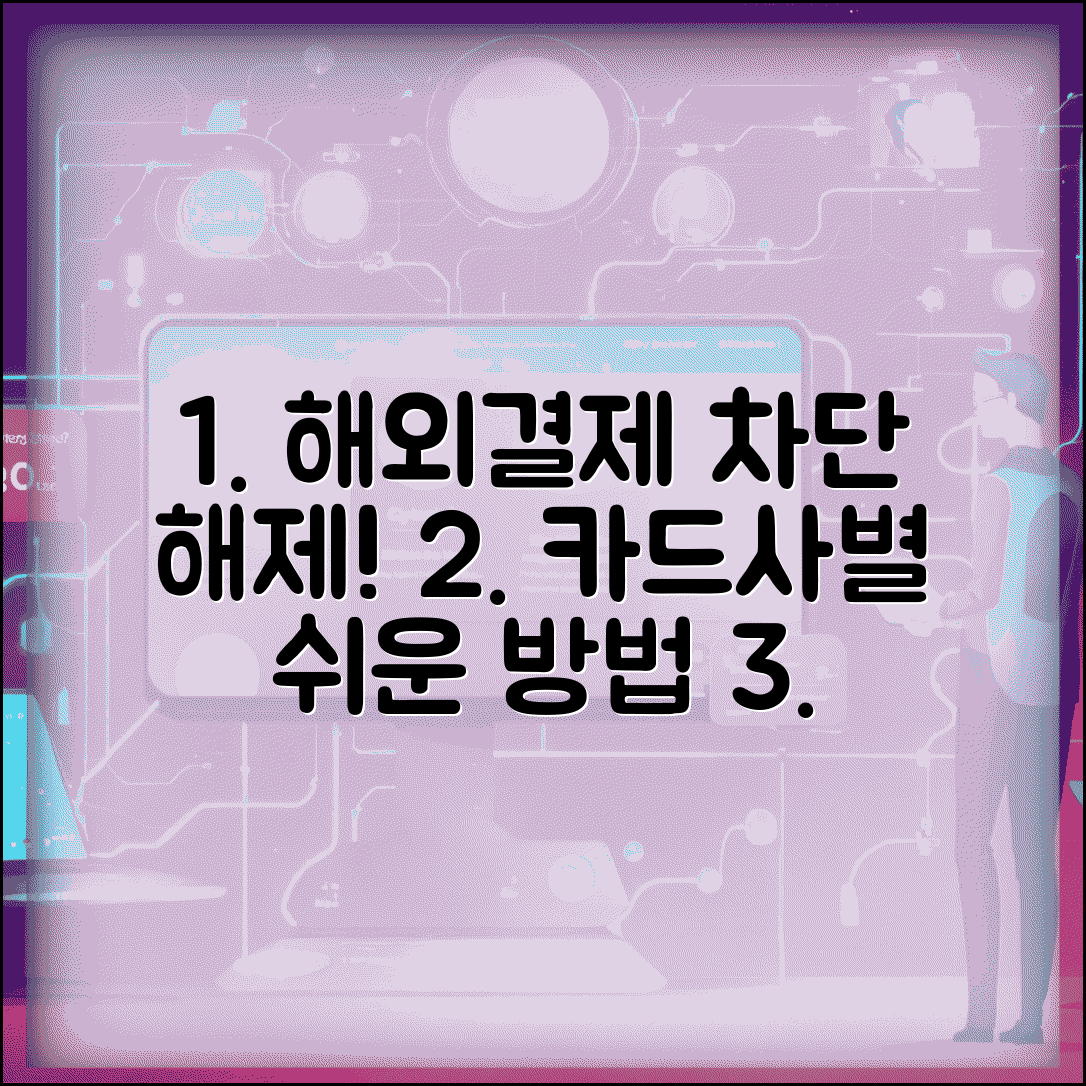 해외결제 차단 해제 카드사별 방법 | 앱/홈페이지/고객센터 해제절차 | 임시해제 설정