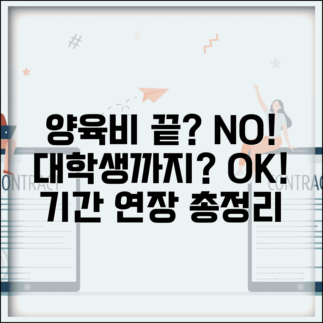 양육비 지급 기간 연장 | 대학생 자녀 양육비, 언제까지? | 조건, 법적 효력, 절차 총정리