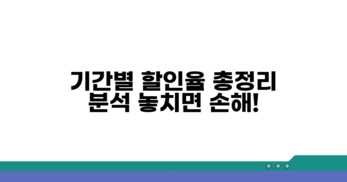 기간별 할인율 비교 분석