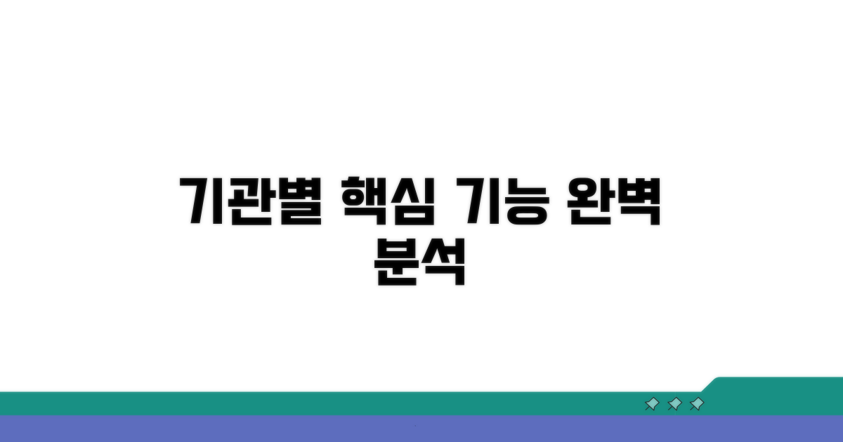 기관별 핵심 기능 상세 안내
