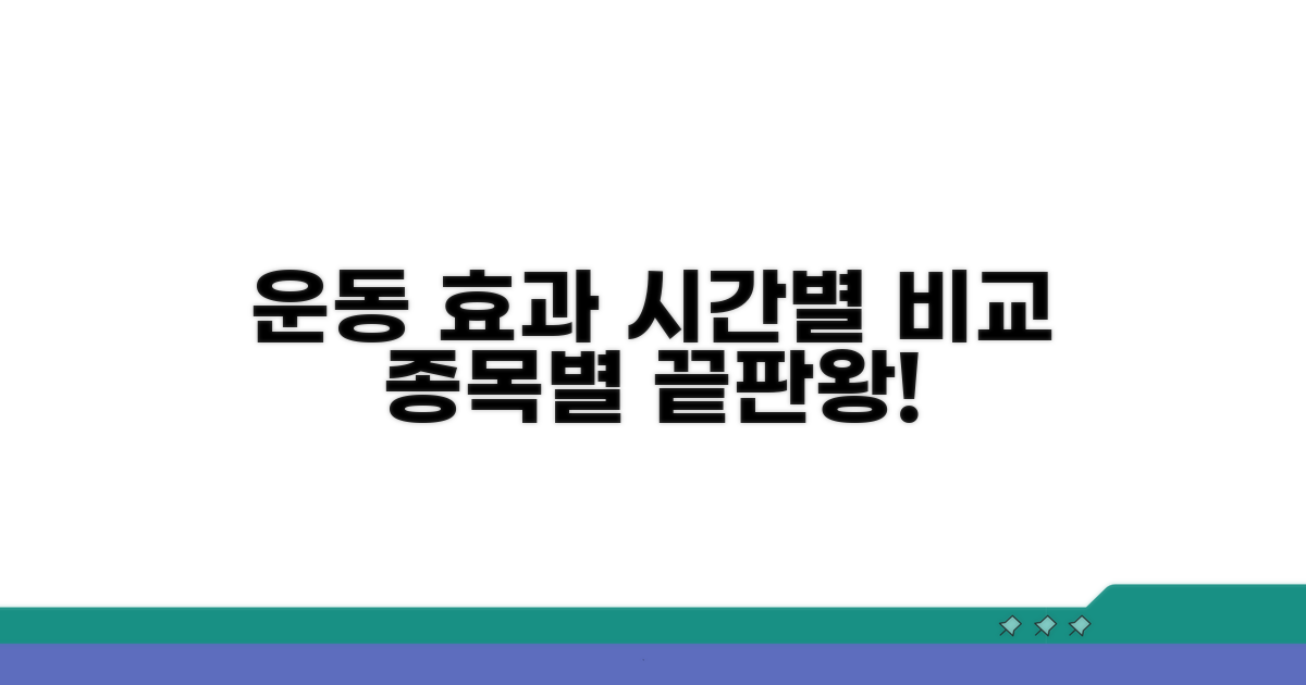 종목별 운동 효과와 시간별 비교